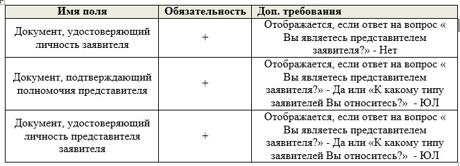 Таблица 3.jpg