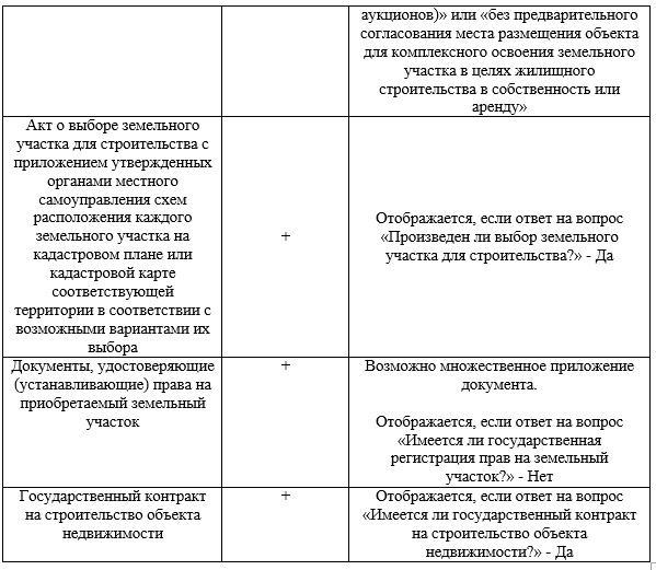 Статья 5. Предоставление земельных участков для целей, не связанных со строительством | ГАРАНТ