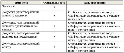 Перечень документов.jpg